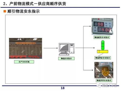 ppt详解一汽物流模式