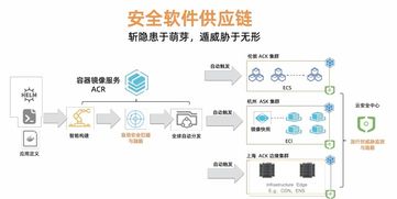 kubernetes 时代的安全软件供应链