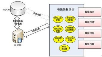 技术应用 研祥工业服务器产品 在联邦数据交换系统中的应用