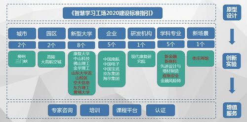 产教融合这一年 面向发展新格局的高质量体系建设丨回望2020