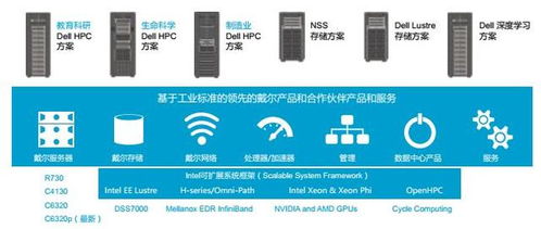 hpc这一 古老 行业,正在焕发新的青春