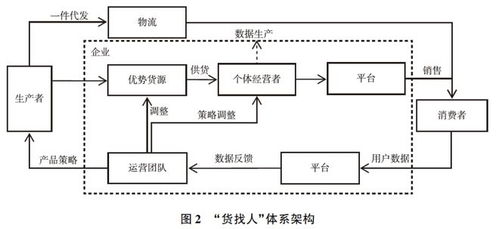 平台地方市场何以形成 基于义乌市场转型的调查