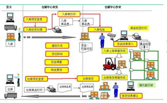 仓储规划降低成本的7项设计原则 仓储现场管理库位规划13原则