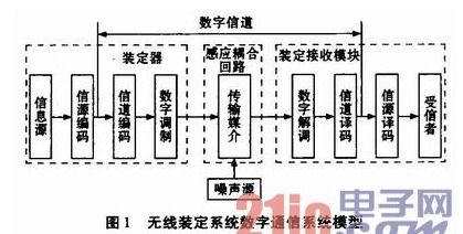 基于rfid技术的无线装定系统如何