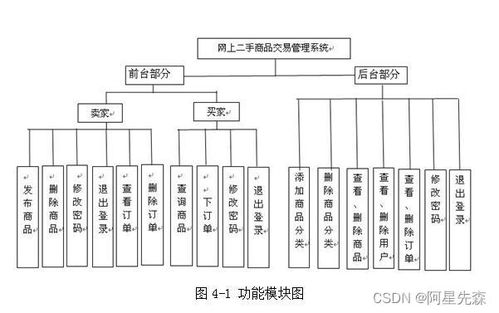 网上二手商品交易管理系统的设计与实现