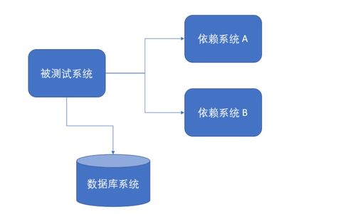 什么是测试金字塔 如何使用测试金字塔来构建自动化测试体系