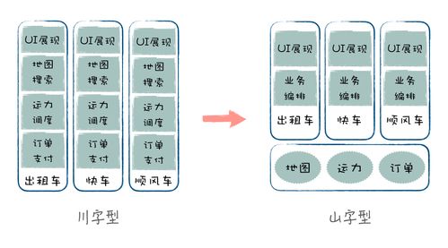 如何落地中台架构