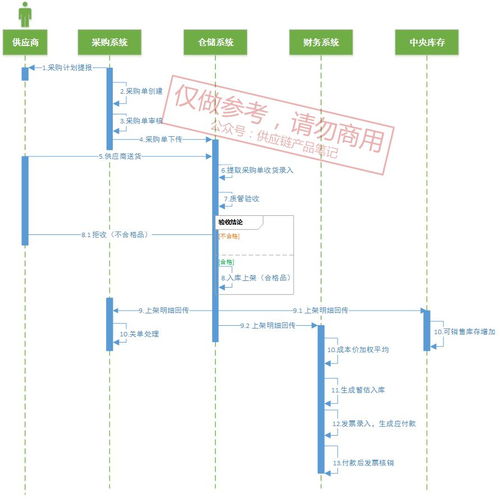 包裹拒收对自己有什么影响吗 到付邮费的快件对方拒收,发件人也拒收可以吗 csdn