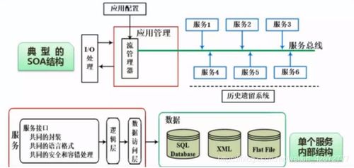 软考系统架构师 软件架构