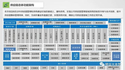 供应链相关系统 风险报告 供应链金融 供应链数字化实践 06.12