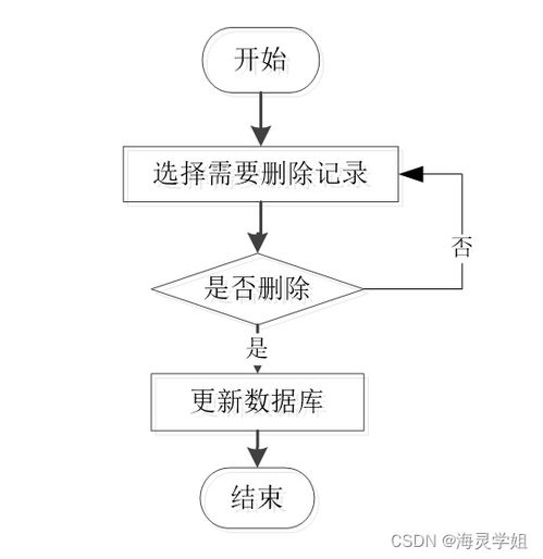 java ssm软件缺陷管理系统 程序 lw