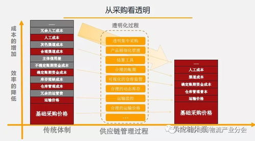 从 三体 看大宗商品供应链的透明与共生