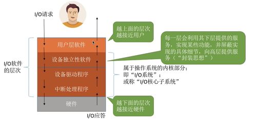 操作系统学习笔记 第六章 设备管理 王道考研