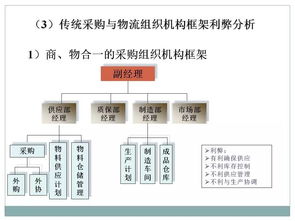 定制家网丨家居企业采购及供应链管理