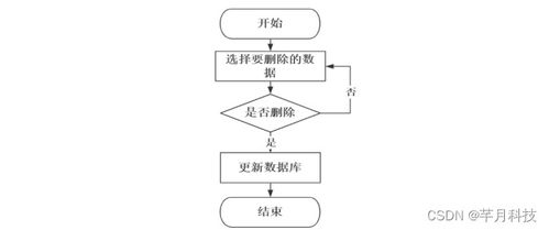 计算机毕业设计ssm哈尔滨海关进出口食品安全信息管理系统5b4m79