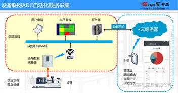 广东家具高管联盟3t学院联合广东赛思软件打造家具 精益管理 智能制造 系统