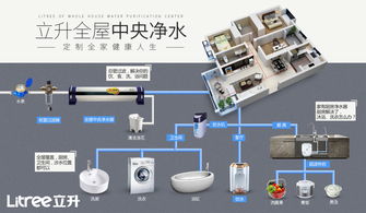 干货 如何正确选择全屋中央净水