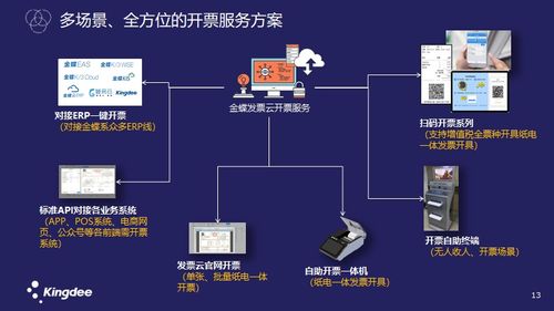 上海金蝶云erp系统官方正版