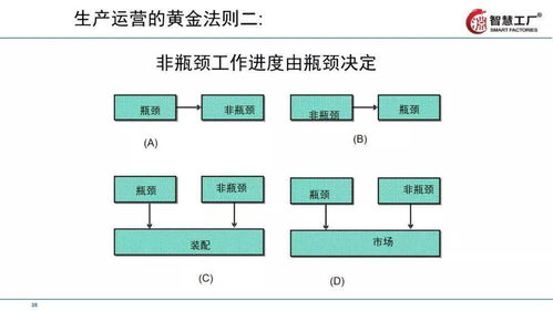 让工厂跑起来 全供应链下的精益管理技巧教材全套拿走