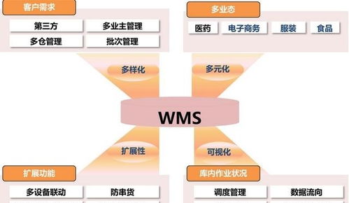 仓储管理系统可优化供应链仓储的管理