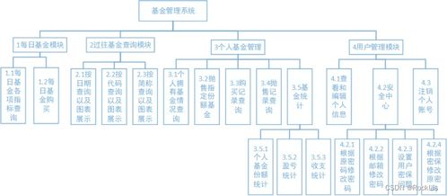 软件系统ui界面设计说明书 csdn