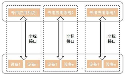 中金 电力it系列二 量变引起系统质变,软件定义电网驱动增长